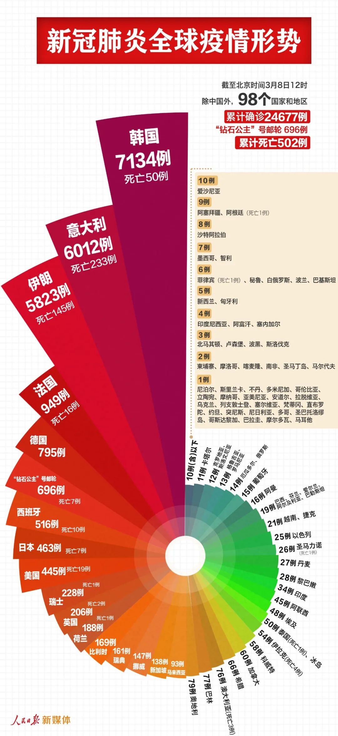 月意大利人口_意大利人口分布图(2)