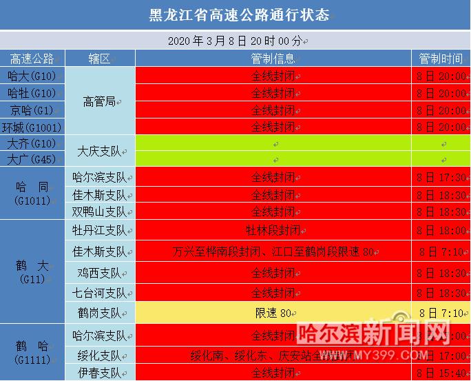 受降雪路面湿滑影响,哈同,鹤哈,鹤大高速部分封闭
