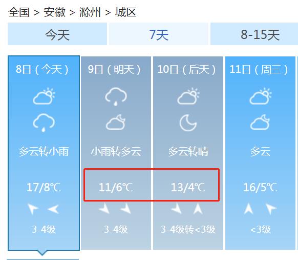 紧急提醒滁州今夜天气突变雨大风降温