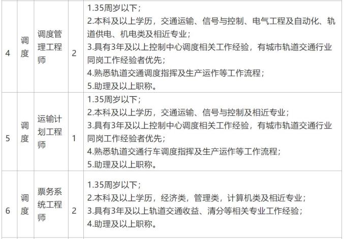 太原地铁招聘_辟谣 网传太原地铁招聘工作人员为虚假信息(4)