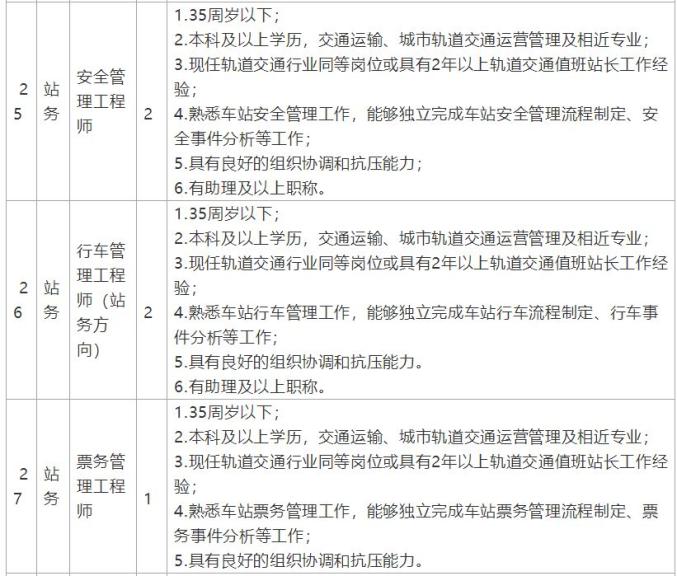 太原地铁招聘_辟谣 网传太原地铁招聘工作人员为虚假信息(2)