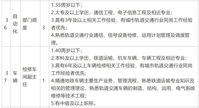 太原地铁招聘_辟谣 网传太原地铁招聘工作人员为虚假信息(3)