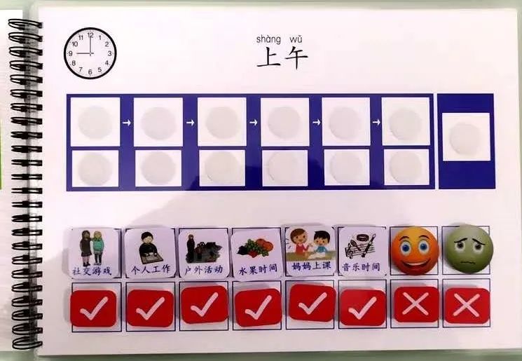 1717作用:明确一日活动项目,预告活动的转换,有利于减少儿童焦虑