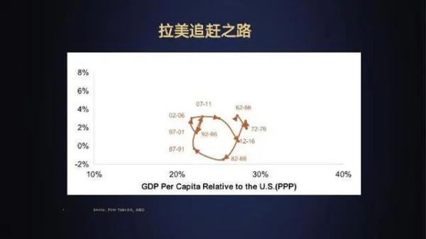 美国gdp1962_美国近十年gdp数据图(3)