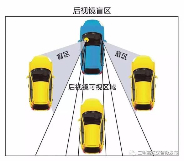 安全提示|警惕后视镜盲区!