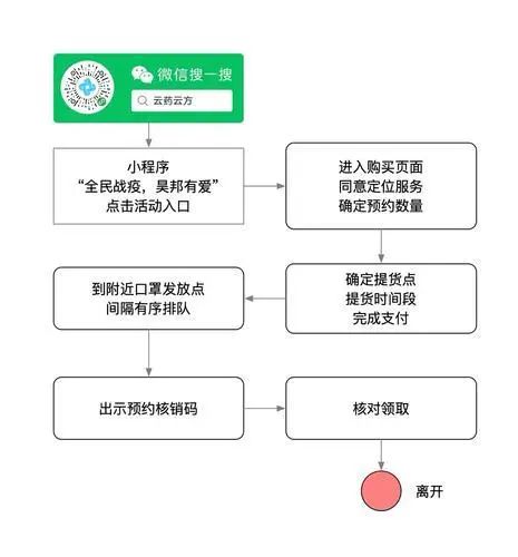 微信小号自助购买流程图片下载安装不了怎么办