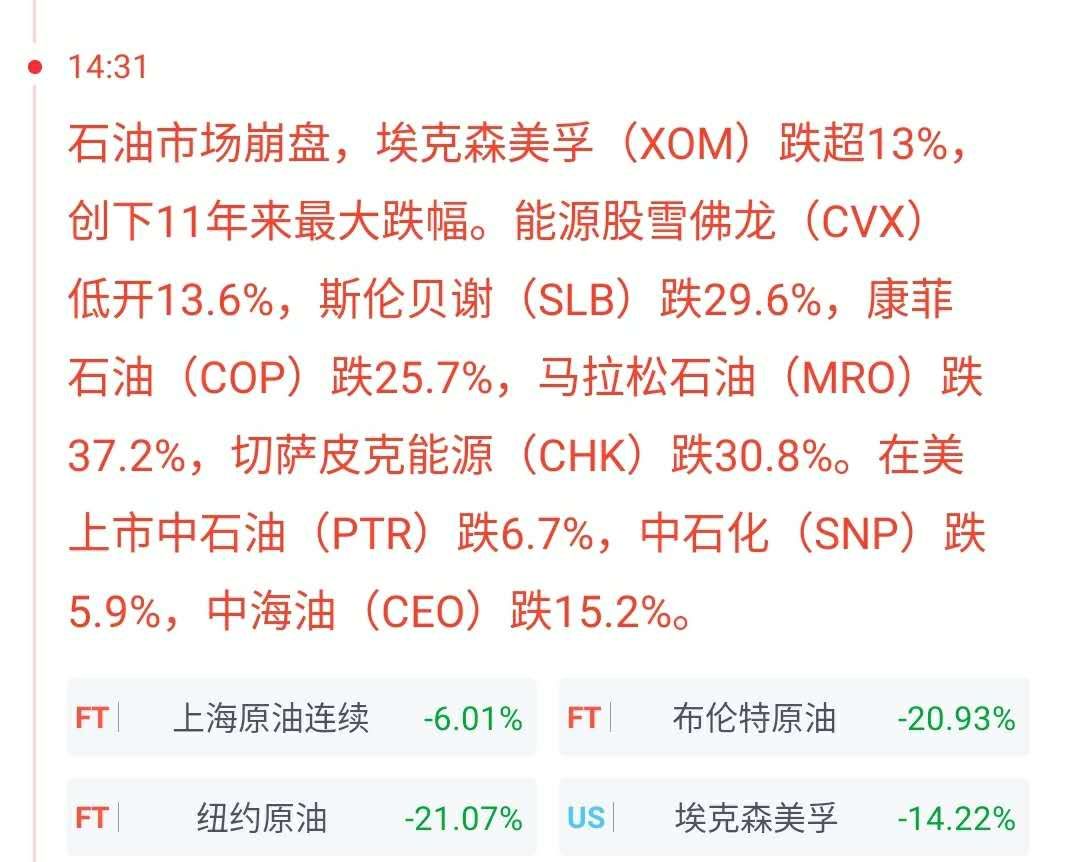 原油暴跌，引发蝴蝶效应