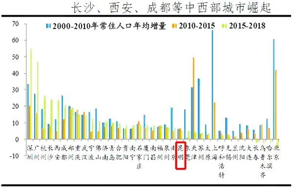 昆明市GDP_2018云南各市州GDP排名 云南各地经济数据排行榜