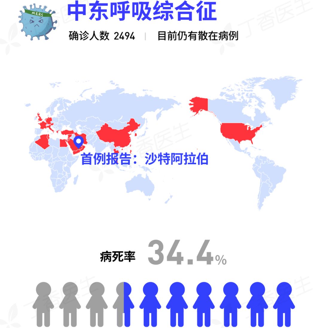 新冠病毒传染源图片