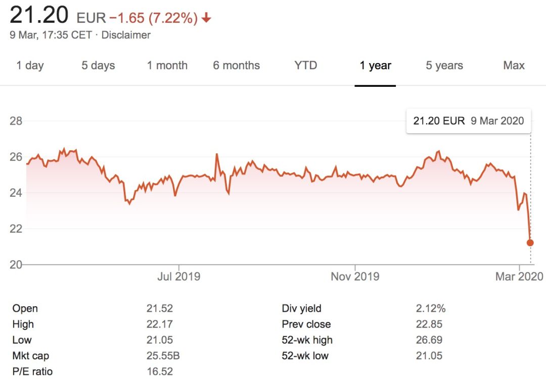 五大巨头单日市值蒸发百亿美元，音乐产业蝴蝶效应开始显现