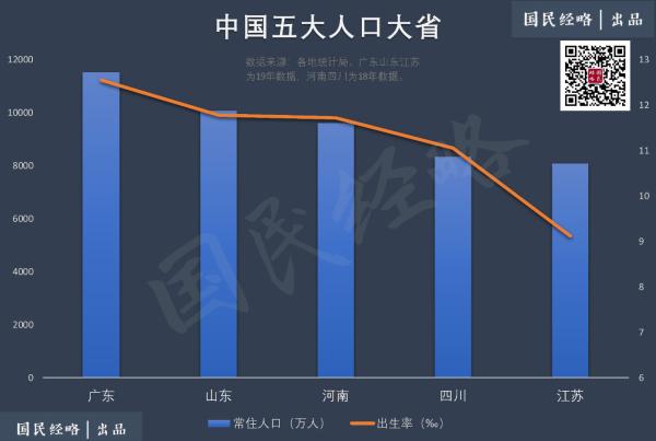 2019广东常住人口数_常住人口登记表(3)