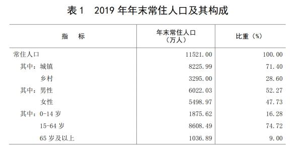 韶关常住人口_韶关丹霞山图片