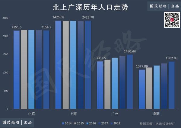 韶关常住人口_韶关丹霞山图片(3)