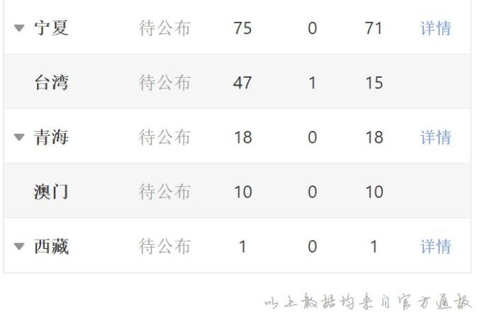 11月8日0—24时甘肃新增10例确诊+136例无症状（11月24日0至24时甘肃新增6例确诊+870例无症状）