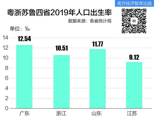 河北省人口数据年龄结构2021_河北省人口分布图