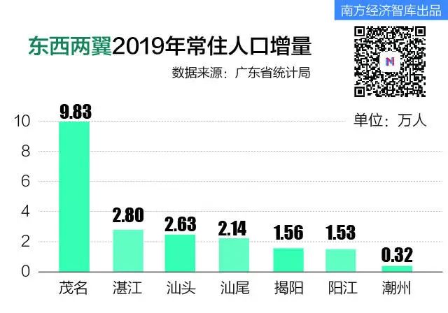 东莞常住人口2019人数_东莞长安人口分布图