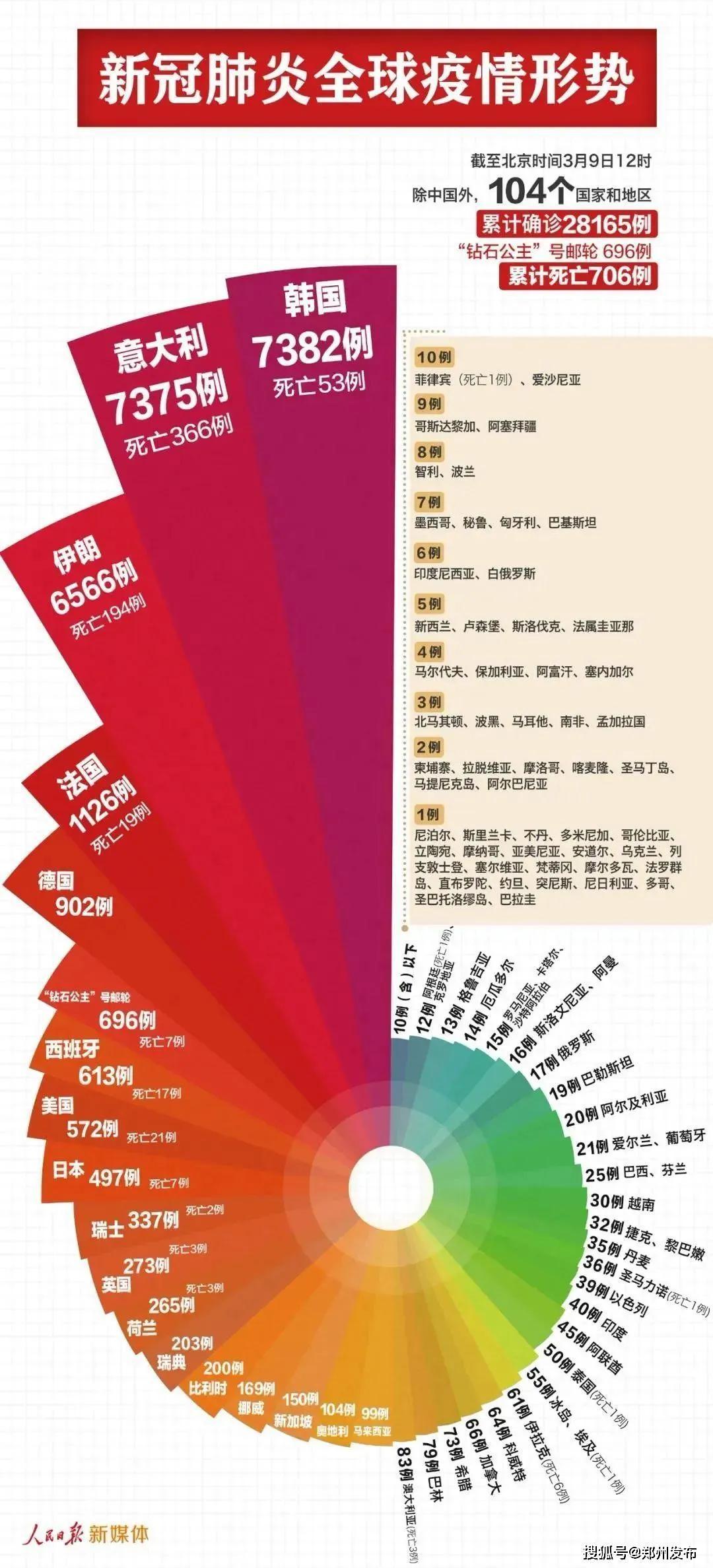 郑州市病例分布图图片