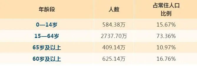 山西的人口有多少人口_山西有个小县人口15万GDP58亿元(2)