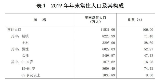 世界各国人口表_世界各国人口分布图(3)