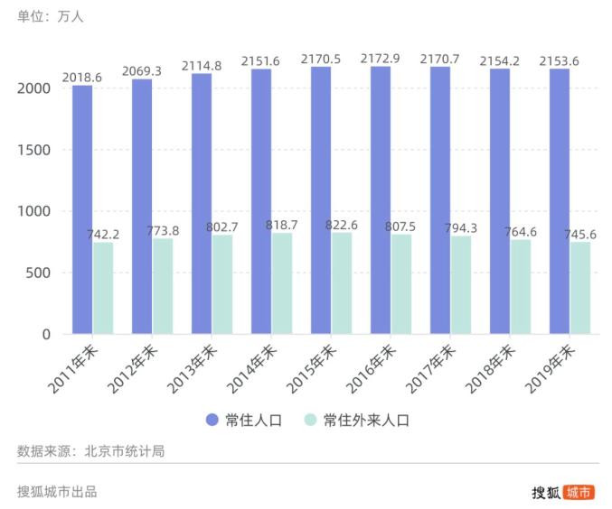 北京 控制人口 2019_北京铁路局人口分布图