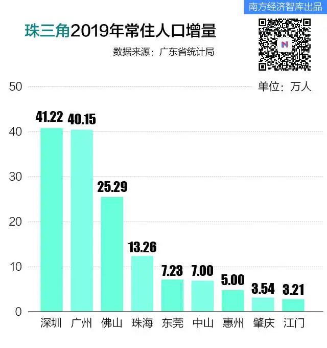 珠海2019年常住人口_珠海航展2021年图片