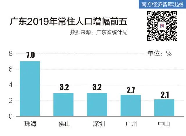 新增人口多少_城口多少人口(2)