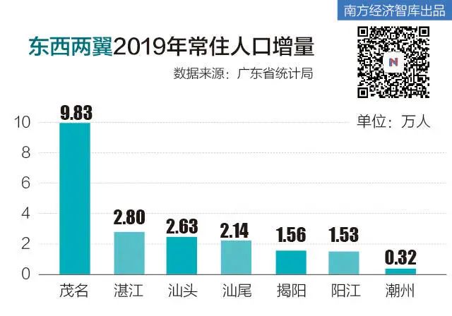 山东新增人口_山东人口结构图(2)