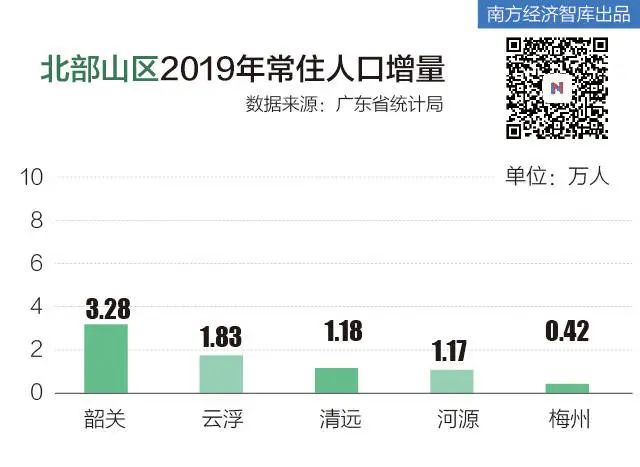 北京人口增量少的原因_北京烤鸭图片