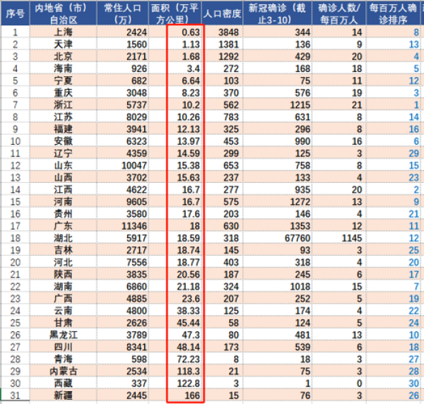 人口密度可以用大小表示嘛_成立用什么可以表示(2)