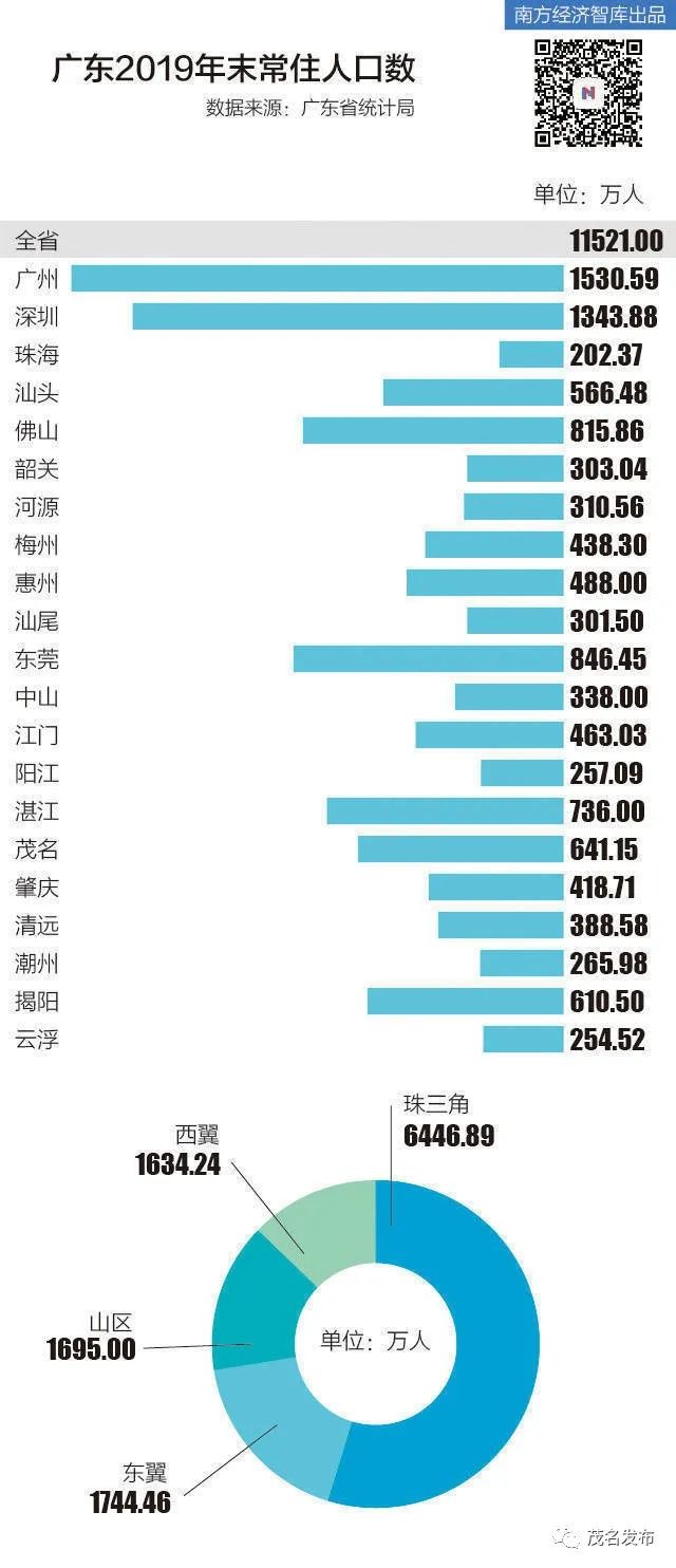 北亲常住人口_常住人口登记表