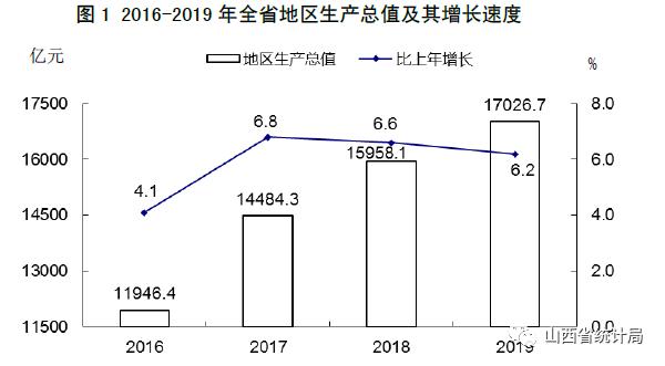 2019山西省gdp_山西省地图(2)