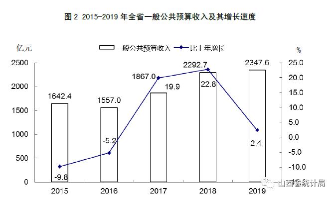 山西2019年gdp_山西各市gdp(2)