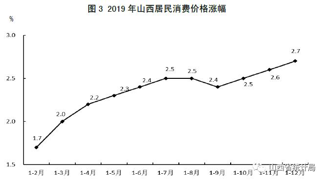 2019年山西gdp_山西各市gdp(3)