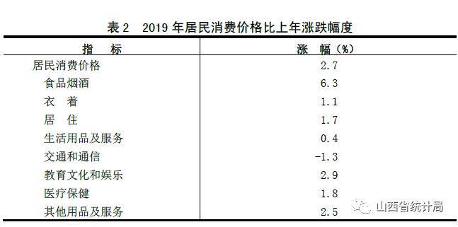 山西武乡县2019GDP_山西武乡县地图(2)