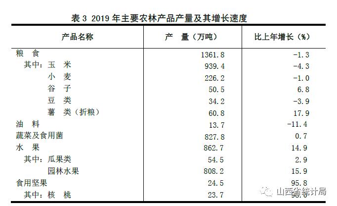 2019年山西gdp_山西各市gdp(3)