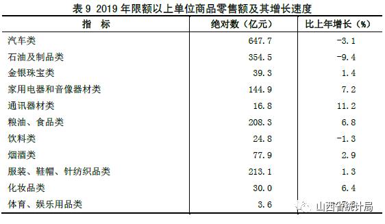 2019年山西gdp_山西各市gdp(2)