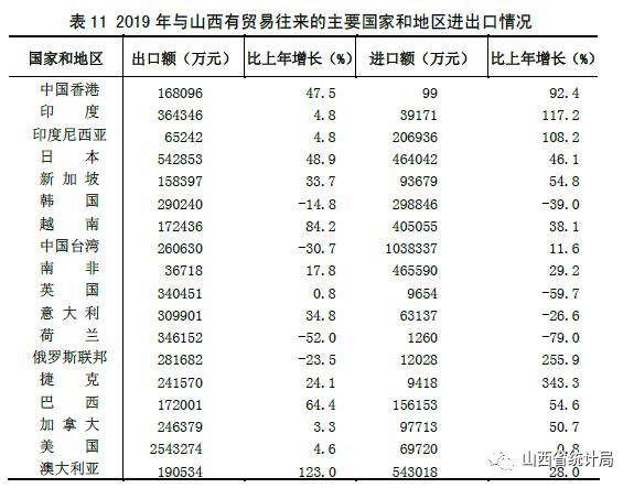 山西武乡县2019GDP_山西武乡县地图