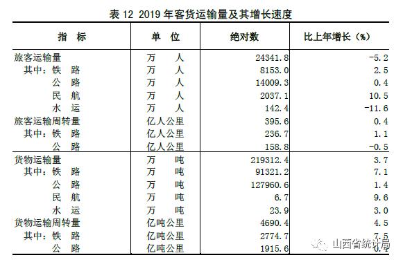 2019年山西gdp_山西各市gdp(3)