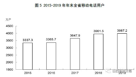 2019年山西gdp_山西各市gdp(2)