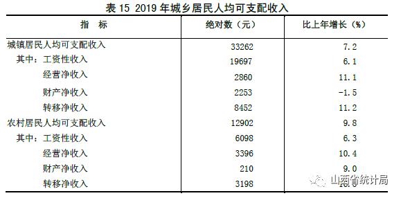 山西武乡县2019GDP_山西武乡县地图(2)