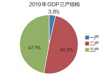 2021年诸暨gdp(2)