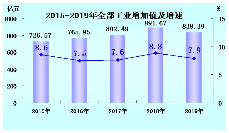 龙岩人均gdp_龙岩学院(3)