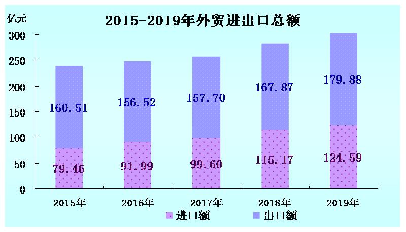 1995年龙岩gdp_龙岩各区县2018年人均GDP 新罗区 漳平市超10万元(2)