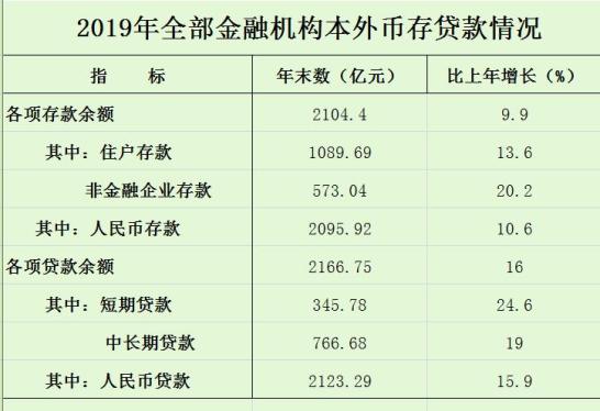 屏南人口2019总人数口_屏南棠口周理建(3)