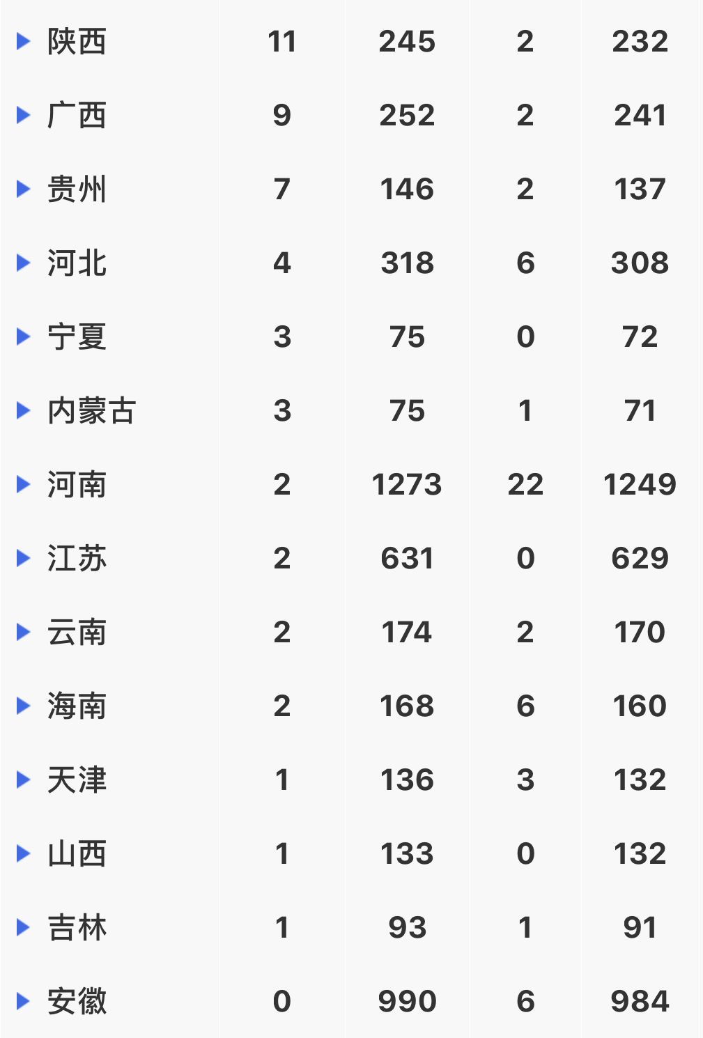 疫情分布图据国家卫健委消息,截至3月11日16时37分,我国新冠肺炎现存