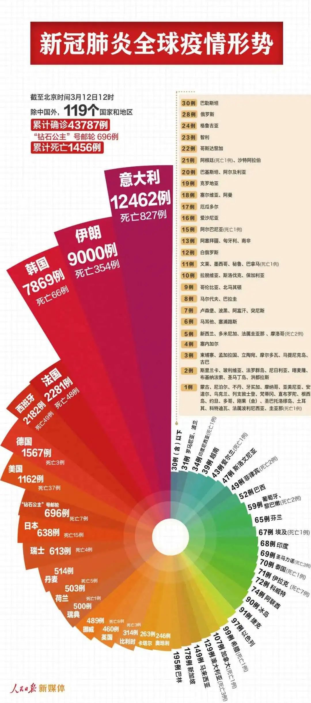 2020年黑龙江艺术生_陕西艺考黑龙江大学2020年在陕艺术类录取分数线