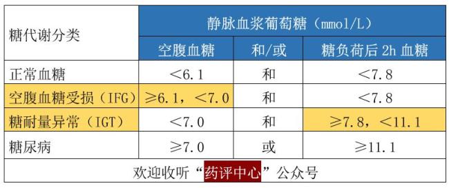 高血壓高血脂高血糖高尿酸這裡有四張處方表格