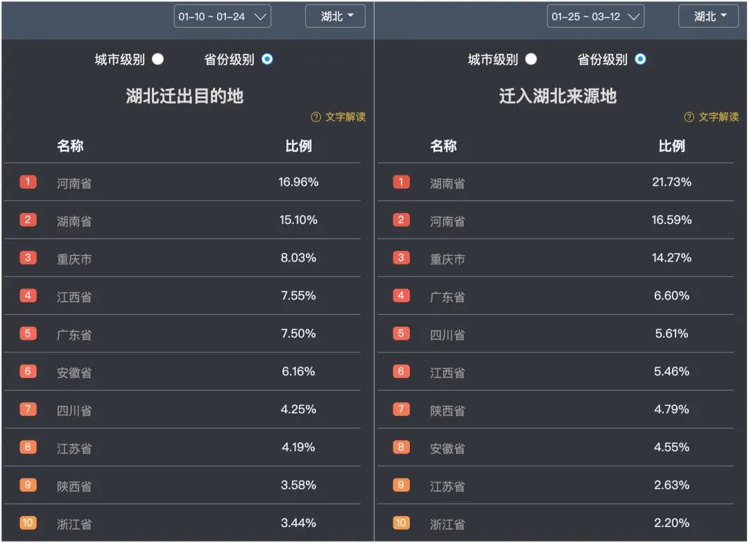 湖北劳务人口_湖北地图