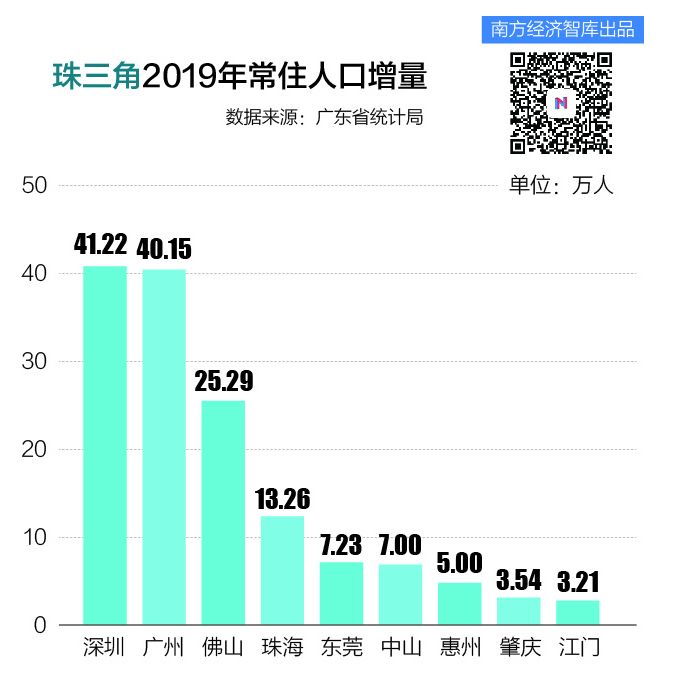 佛山市常住人口_重磅 广佛同城发展报告发布 广佛携手这些数据刷新你的认知