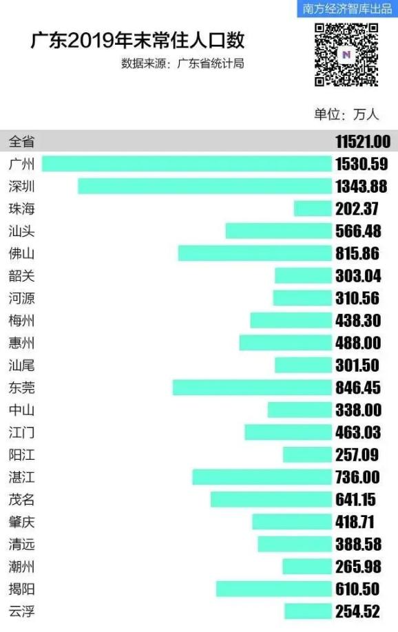 佛山常住人口_重磅 广佛同城发展报告发布 广佛携手这些数据刷新你的认知